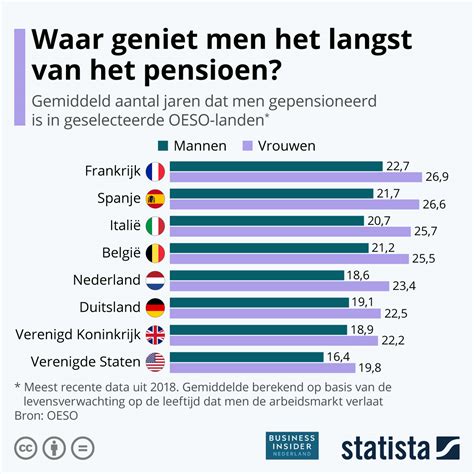 portugal pensioen leeftijd|Pensioenleeftijd Portugal naar 68